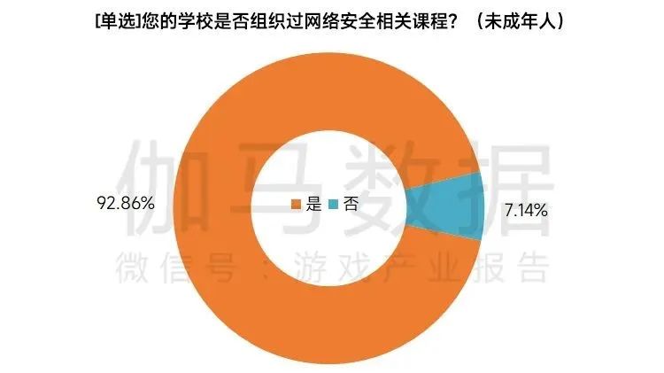 未成年人保护进展报告：未成年人校内游戏行为得到了进一步遏制