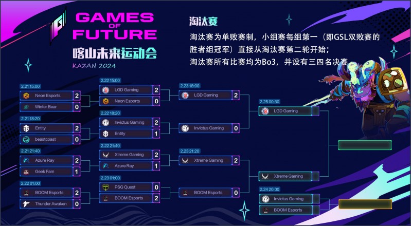 喀山未来运动会DOTA2中国战队提前包揽冠亚军 保底收获28万美元