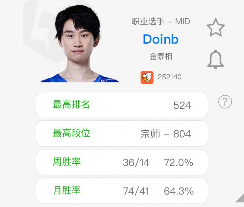 不行去WBG吧！Doinb韩服疯狂上分 目前72%的胜率来到800分