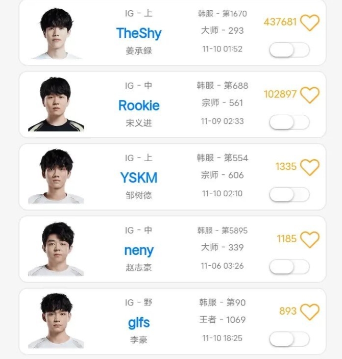 静待官宣？OBGG已经显示仁川中上 iG TheShy和iG Rookie