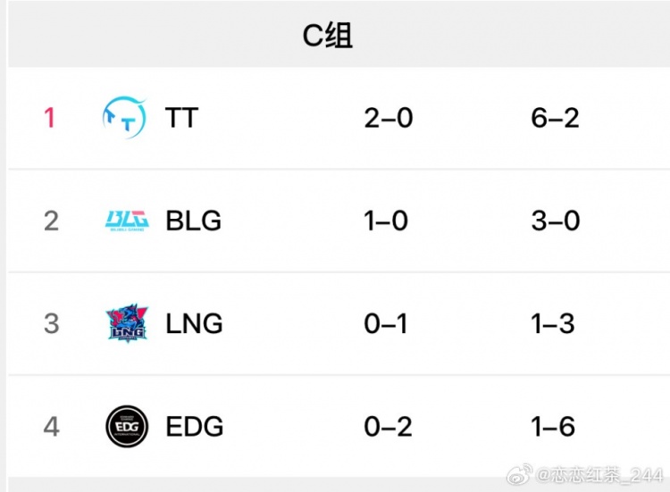 恋恋红茶点评C组：lng要是赢不了blg 也要被淘汰了 死亡之组啊